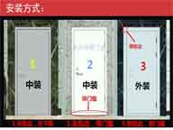 防火入户门施工方法