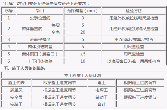 钢质防火窗